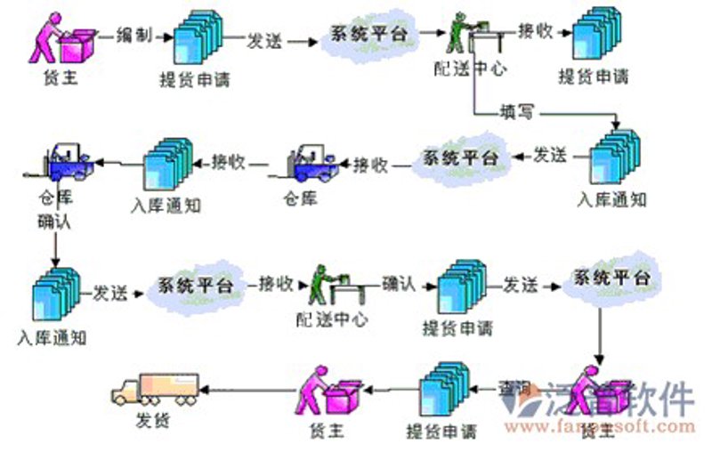 故事叙述类：零售与分销，一个故事的两面