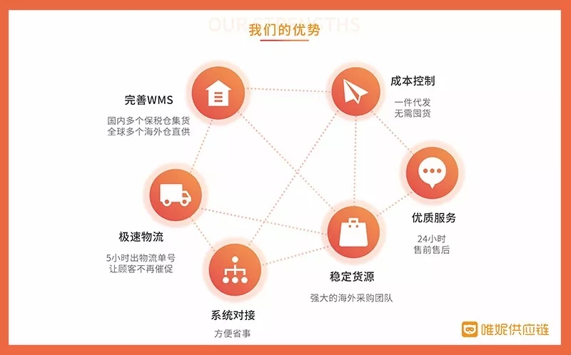 上海贸易促进委员会:助力企业全球化发展