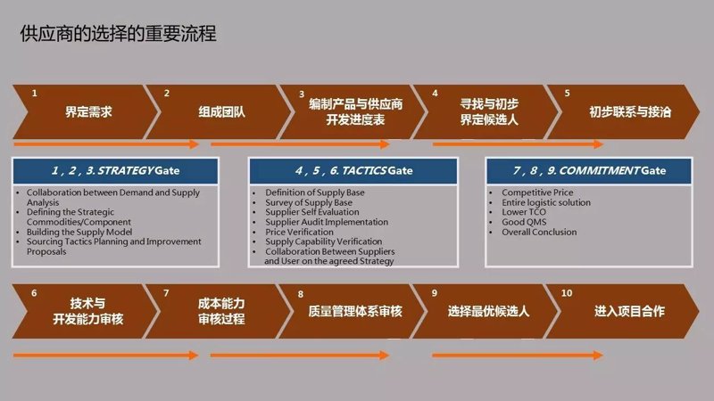 在选择贸易代理时,如何找到一家可靠且专业的公司?以杭州铂思联贸易代理为例,本文将通过具体案例和数据解析,帮助您深入了解其优势与不足。